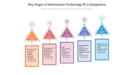 Key Stages Of Information Technology M A Integration Ppt PowerPoint Presentation Gallery Introduction PDF