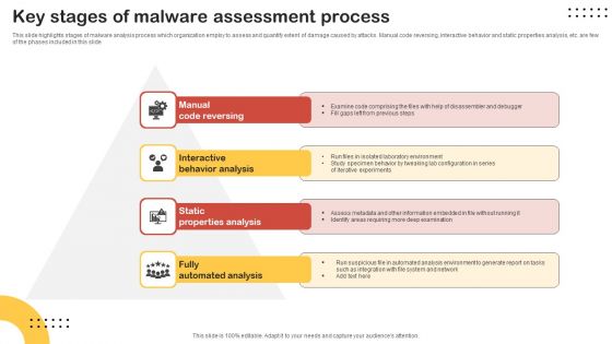 Key Stages Of Malware Assessment Process Topics PDF
