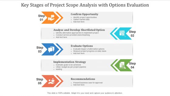 Key Stages Of Project Scope Analysis With Options Evaluation Ppt PowerPoint Presentation File Inspiration PDF