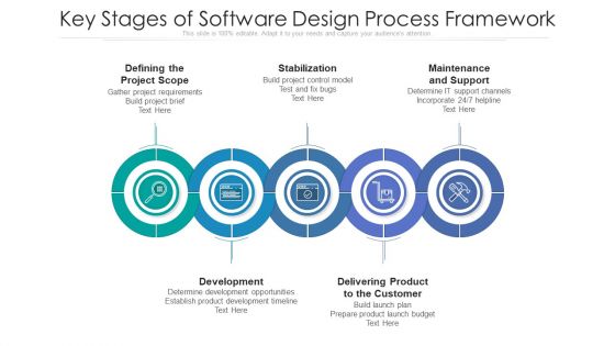 Key Stages Of Software Design Process Framework Ppt PowerPoint Presentation Gallery Images PDF