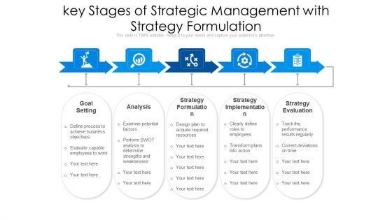 Key Stages Of Strategic Management With Strategy Formulation Ppt Model Designs PDF