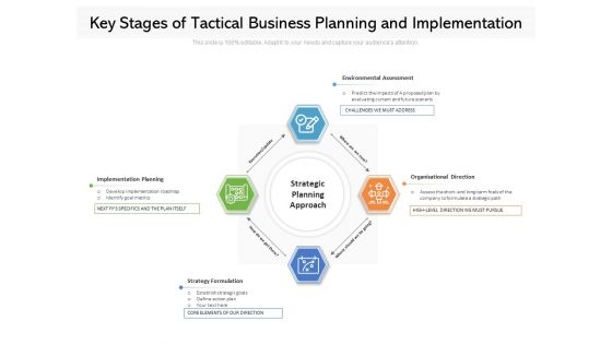 Key Stages Of Tactical Business Planning And Implementation Ppt PowerPoint Presentation Icon Diagrams PDF