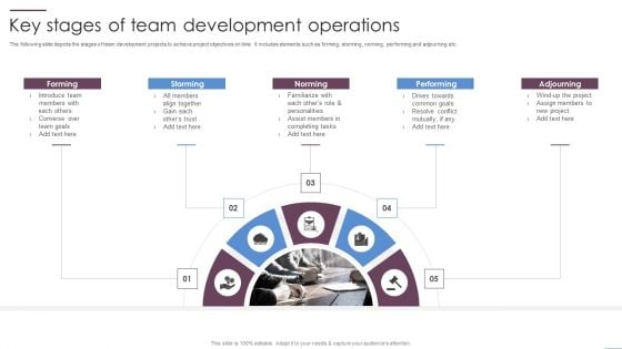 Key Stages Of Team Development Operations Ppt PowerPoint Presentation File Show PDF
