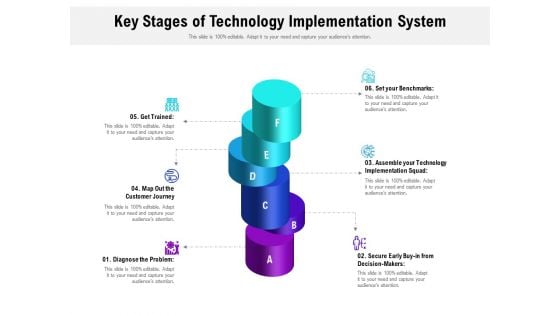 Key Stages Of Technology Implementation System Ppt PowerPoint Presentation Model Graphics Design PDF