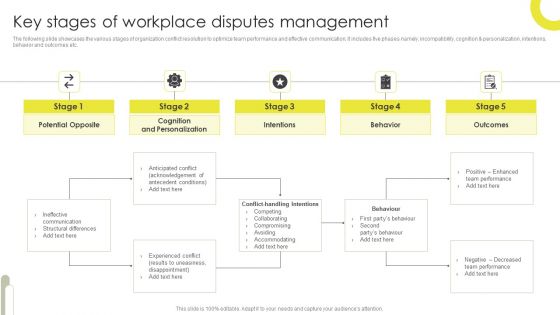 Key Stages Of Workplace Disputes Management Sample PDF Key Stages Of Workplace Disputes Management Sample PDF