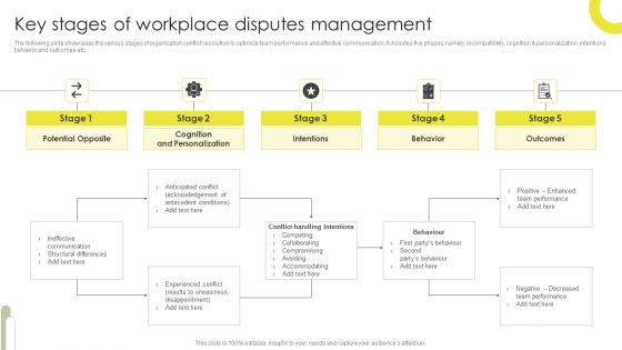 Key Stages Of Workplace Disputes Management Sample PDF