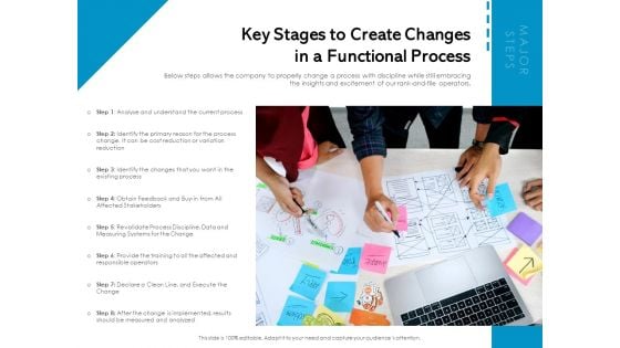 Key Stages To Create Changes In A Functional Process Ppt PowerPoint Presentation Gallery Objects PDF