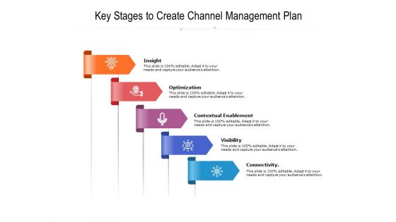 Key Stages To Create Channel Management Plan Ppt PowerPoint Presentation Gallery Backgrounds PDF