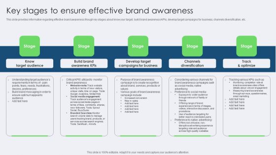 Key Stages To Ensure Effective Brand Awareness Elements PDF Key Stages To Ensure Effective Brand Awareness Elements PDF