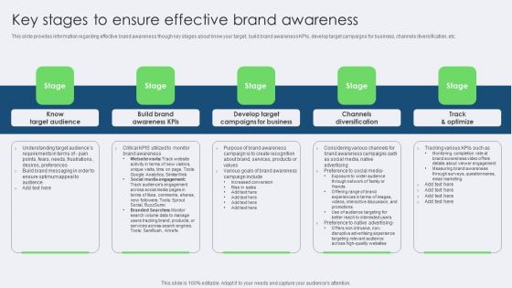 Key Stages To Ensure Effective Brand Awareness Elements PDF