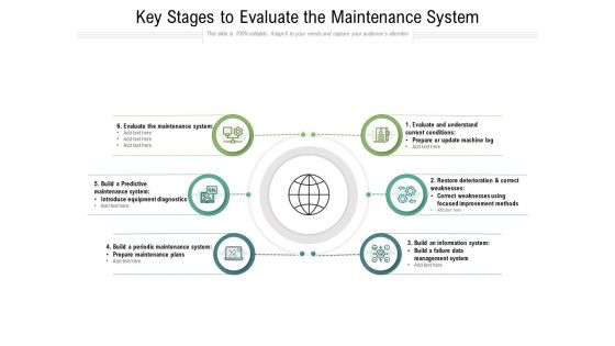 Key Stages To Evaluate The Maintenance System Ppt PowerPoint Presentation Infographic Template Clipart PDF