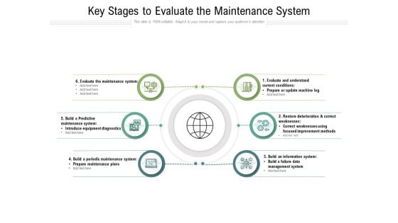 Key Stages To Evaluate The Maintenance System Ppt PowerPoint Presentation Infographic Template Clipart PDF Key Stages To Evaluate The Maintenance System Ppt PowerPoint Presentation Infographic Template Clipart PDF