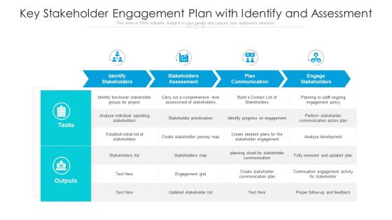 Key Stakeholder Engagement Plan With Identify And Assessment Ppt File Styles PDF