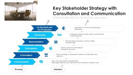 Key Stakeholder Strategy With Consultation And Communication Ppt Portfolio Inspiration PDF