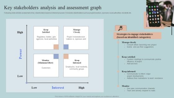 Key Stakeholders Analysis And Assessment Graph Structure PDF