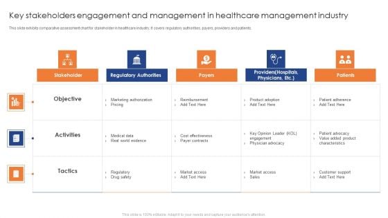 Key Stakeholders Engagement And Management In Healthcare Management Industry Introduction PDF