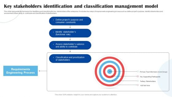 Key Stakeholders Identification And Classification Management Model Background PDF