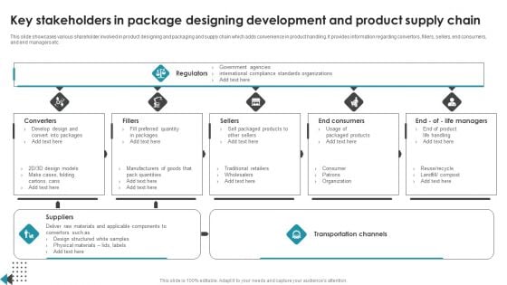 Key Stakeholders In Package Designing Development And Product Supply Chain Demonstration PDF