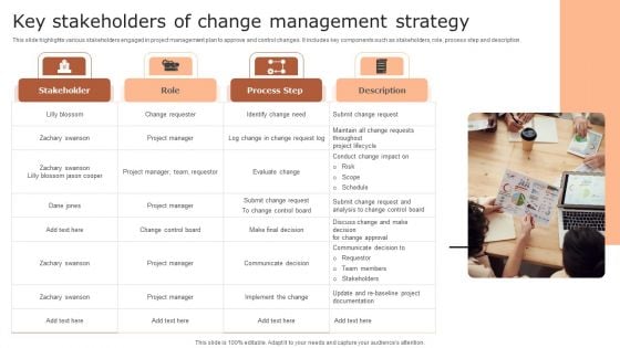 Key Stakeholders Of Change Management Strategy Background PDF