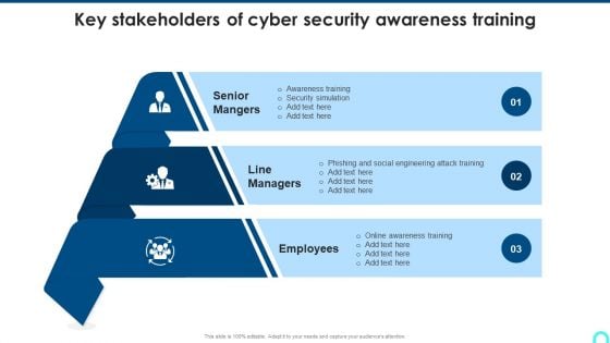 Key Stakeholders Of Cyber Security Awareness Training Mockup PDF