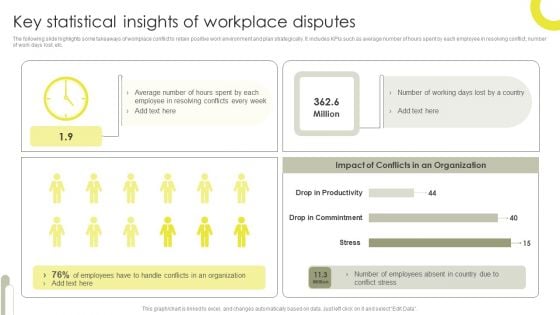 Key Statistical Insights Of Workplace Disputes Demonstration PDF