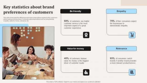 Key Statistics About Brand Preferences Of Customers Ppt PowerPoint Presentation File Deck PDF