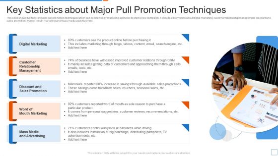 Key Statistics About Major Pull Promotion Techniques Ppt PowerPoint Presentation File Demonstration PDF