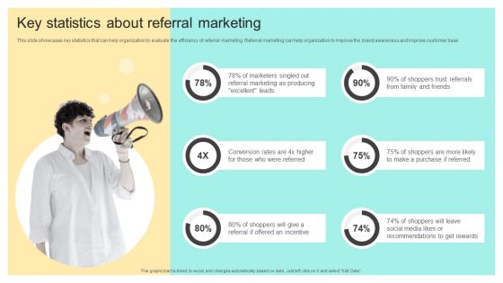 Key Statistics About Referral Marketing Online And Offline Brand Promotion Techniques Icons PDF