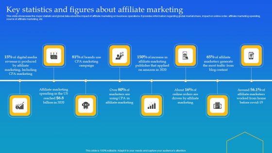 Key Statistics And Figures About Affiliate Marketing Ppt Gallery Smartart PDF