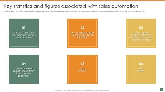 Key Statistics And Figures Associated With Sales Automation Summary And Significance Of Sales Automation Designs PDF