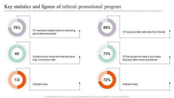 Key Statistics And Figures Of Referral Promotional Program Icons PDF