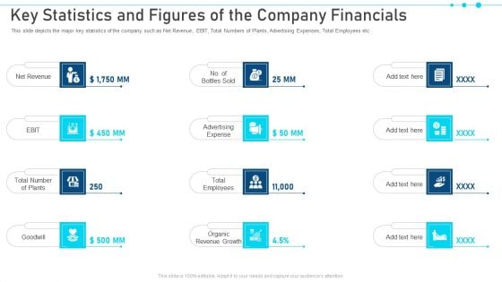 Key Statistics And Figures Of The Company Financials Information PDF