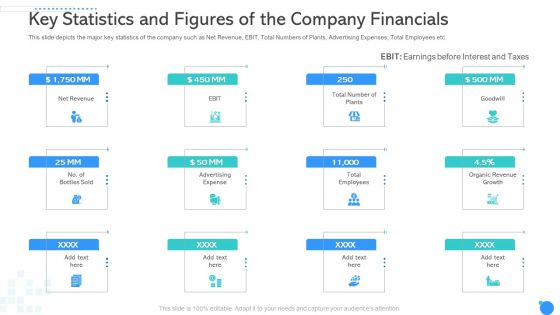 Key Statistics And Figures Of The Company Financials Ppt Slides Outfit PDF Key Statistics And Figures Of The Company Financials Ppt Slides Outfit PDF