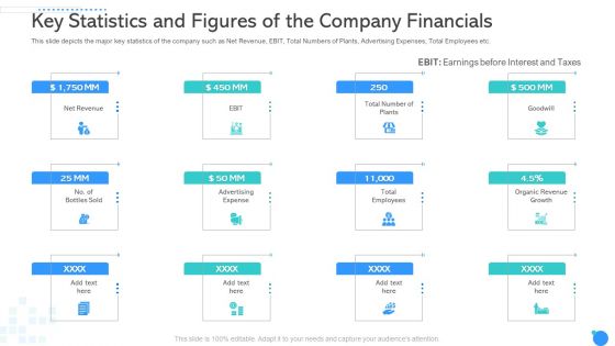 Key Statistics And Figures Of The Company Financials Ppt Slides Outfit PDF