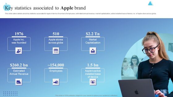 Key Statistics Associated To Apple Brand Information PDF