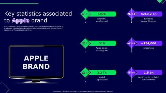 Key Statistics Associated To Apple Brand Ppt Infographics Aids PDF