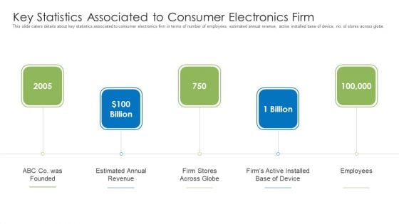 Key Statistics Associated To Consumer Electronics Firm Mockup PDF Key Statistics Associated To Consumer Electronics Firm Mockup PDF
