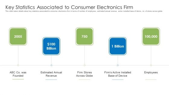 Key Statistics Associated To Consumer Electronics Firm Mockup PDF