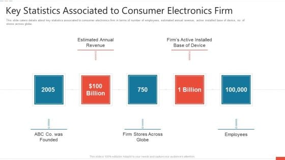 Key Statistics Associated To Consumer Electronics Firm Themes PDF