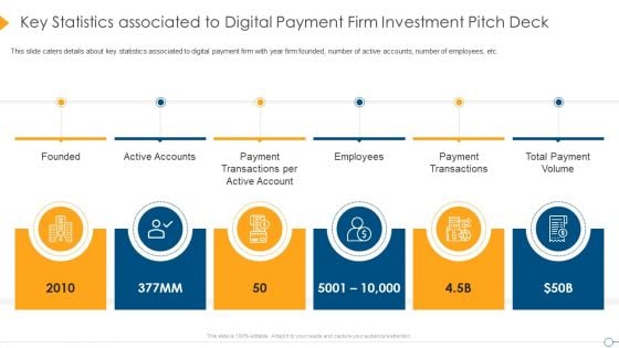 Key Statistics Associated To Digital Payment Firm Investment Pitch Deck Ideas PDF