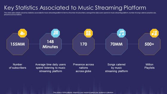 Key Statistics Associated To Music Streaming Platform Ppt Layouts Microsoft PDF