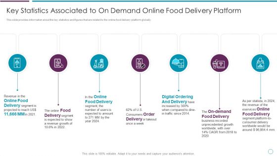 Key Statistics Associated To On Demand Online Food Delivery Platform Ppt Summary Introduction PDF