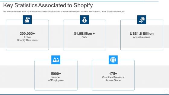 Key Statistics Associated To Shopify Ppt Portfolio Slide PDF