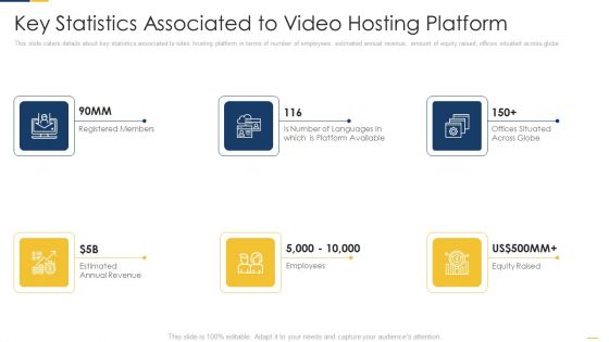 Key Statistics Associated To Video Hosting Platform Pictures PDF