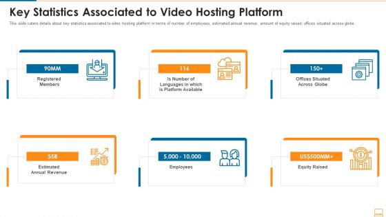 Key Statistics Associated To Video Hosting Platform Ppt Professional Samples PDF