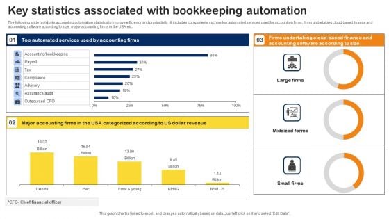 Key Statistics Associated With Bookkeeping Automation Demonstration PDF