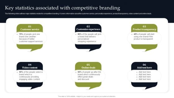 Key Statistics Associated With Competitive Branding Information PDF