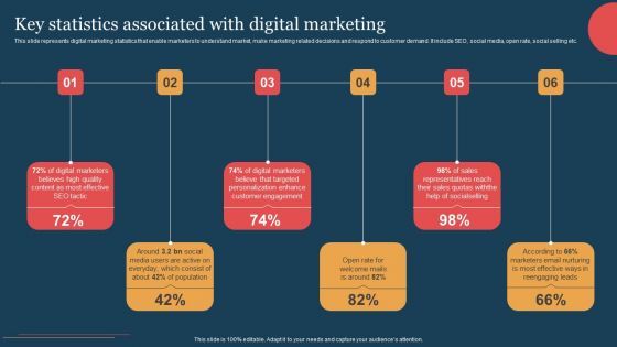 Key Statistics Associated With Digital Marketing Mockup PDF Key Statistics Associated With Digital Marketing Mockup PDF
