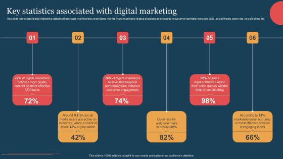 Key Statistics Associated With Digital Marketing Mockup PDF