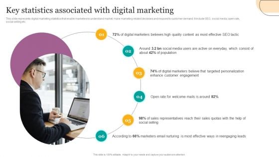 Key Statistics Associated With Digital Marketing Ppt File Objects PDF